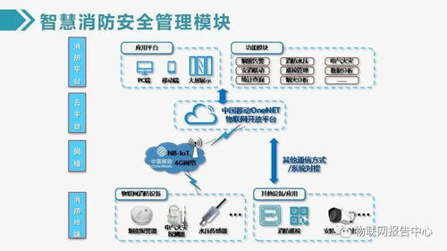 赋能未来空间 最新物联网智慧建筑综合解决方案与技术服务体系