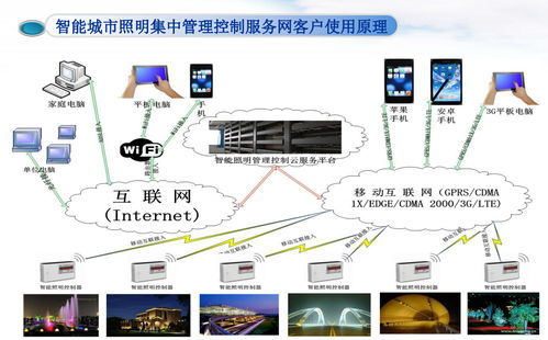 智能城市照明集中管理控制服务网 物联网技术驱动的城市之光
