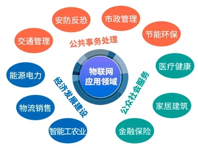 一文看懂大数据、云计算与物联网技术服务 新兴战略产业的核心纽带