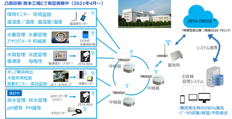 迈向碳中和 三百家企业齐聚ZETA数字沙龙，共探工业与建筑数字化转型落地方案