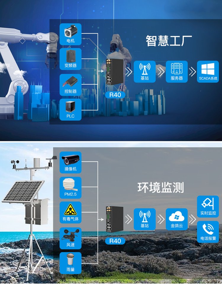 4G工业路由器与物联网网关在智慧公厕中的创新应用