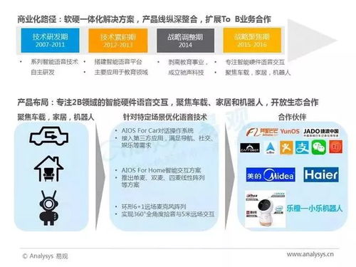 万字报告 2017年中国人工智能技术 智能语音应用报告