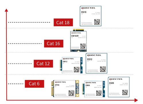 LTE-A技术 赋能物联网高效连接的基石